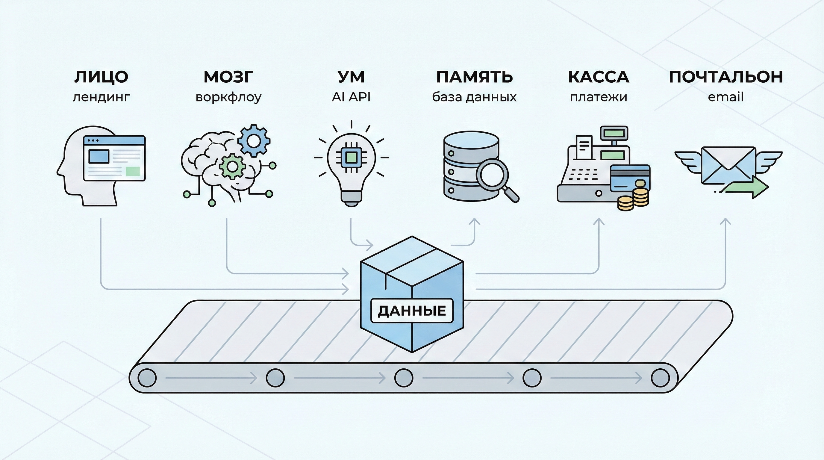 Схема архитектуры микростартапа